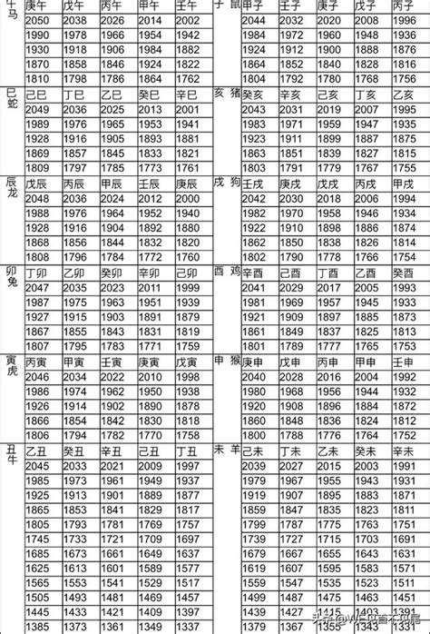 66年次屬蛇|十二生肖年份對照表 (西元、民國)